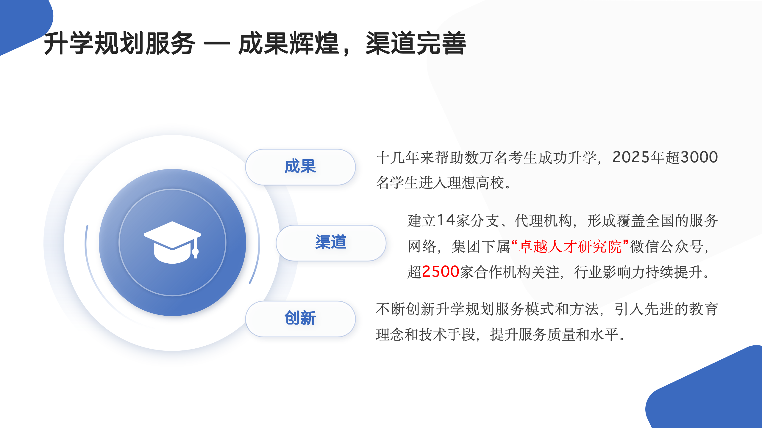 卓越智汇集团公司简介（20250303）_12(1).png